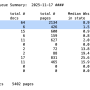 20251119-summary-stats.png