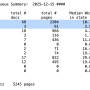 20251216-summary-stats.png